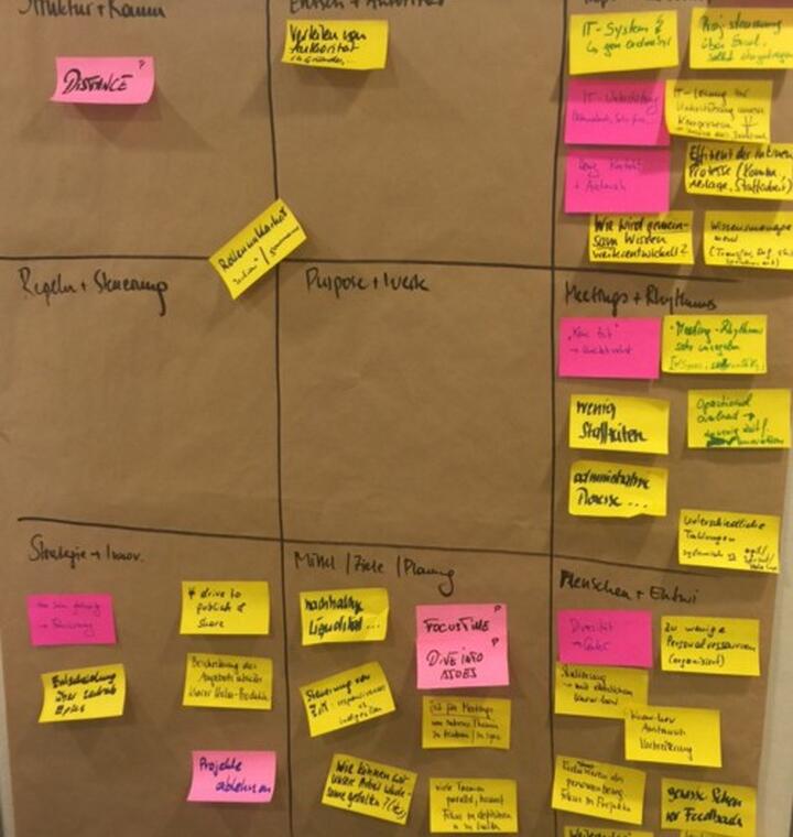 The Ready’s OS Canvas applied to dG