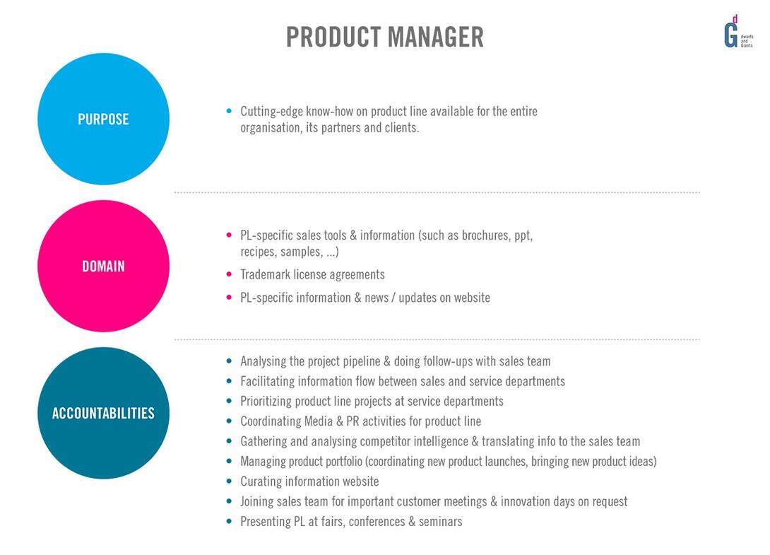 Fig. 2: Role setup in Holacracy
