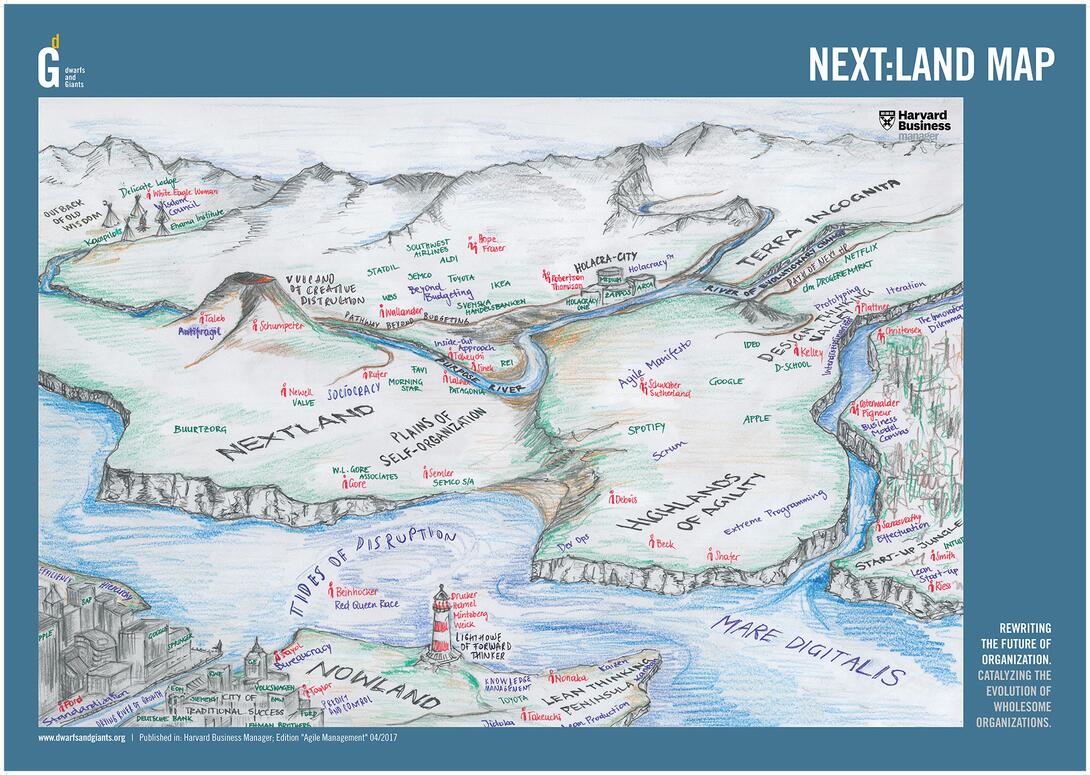 next:land map EN - incl. Credits